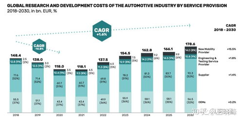 世界汽車零部件供應鏈 2019 百強榜 及 發展調研白皮書