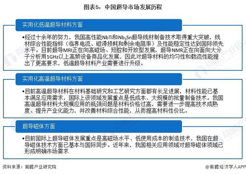 引熱議 韓國學者稱,他們成功合成世界首個室溫超導體