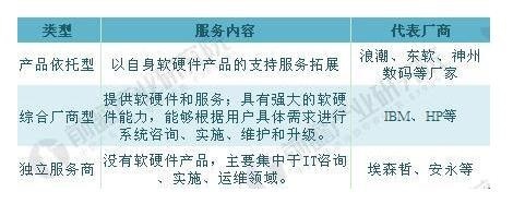 英諾森獲數(shù)千萬美元戰(zhàn)略融資，助力企業(yè)數(shù)字化轉(zhuǎn)型再加速