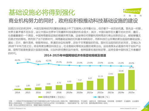 艾瑞咨詢《2020年中國新經(jīng)濟(jì)產(chǎn)業(yè)發(fā)展年度報(bào)告》深度解讀 洞察變革，預(yù)見未來